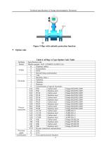 AiMag Electromagnetic Flowmeter Technical Specification-13