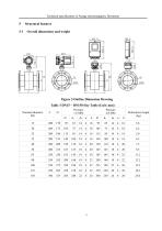 AiMag Electromagnetic Flowmeter Technical Specification-8