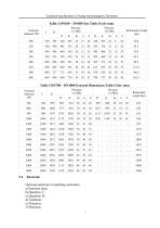 AiMag Electromagnetic Flowmeter Technical Specification-9