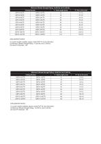 INSULIGN® Guy Strain  Insulator - Fiberglass-3