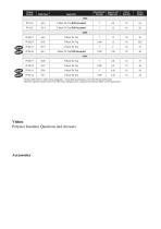 INSULIGN® Polymer Insulator - Tie Top-3