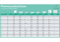 Drum for Pharmaceutical Use-11