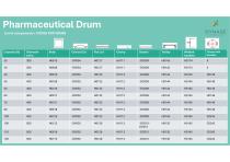 Drum for Pharmaceutical Use-12