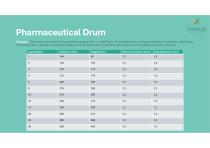Drum for Pharmaceutical Use-8