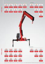 F155A active Fassi loader crane-6