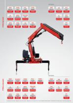 F195A e-dynamic Fassi loader crane-10