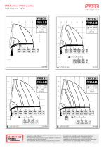 F195A e-dynamic Fassi loader crane-16