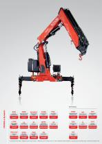 F365A e-dynamic Fassi loader crane-10