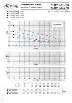 CS 150-6