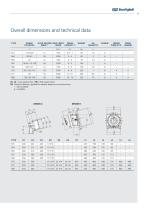 300 - 500 - 600 - 600E - PGW - 600W2/3 - 700CK - PGR - 700CT - 700C - 700T - 700TK -800 series - Solutions for Excavators - 11