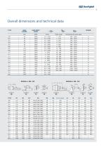 300 - 500 - 600 - 600E - PGW - 600W2/3 - 700CK - PGR - 700CT - 700C - 700T - 700TK -800 series - Solutions for Excavators - 9