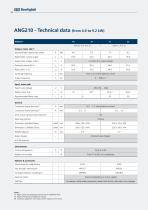 Active Next Generation 210/410/510/610 Series Servo Drive Solutions - 14