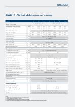 Active Next Generation 210/410/510/610 Series Servo Drive Solutions - 17