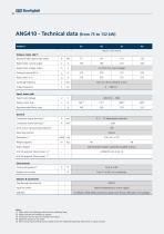 Active Next Generation 210/410/510/610 Series Servo Drive Solutions - 18