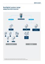 Active Next Generation 210/410/510/610 Series Servo Drive Solutions - 7