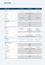 BMI series - Human Machine Interfaces - 8