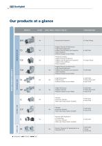 BMS series Precision Planetary Servo Gear Motor - 14