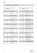 BN - BE - BX series - Three-phase asynchronous motors IE1-IE2-IE3 - 4