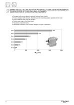 Helical gear units C Series - Atex - 12