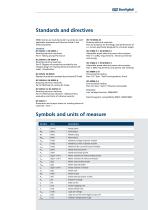 iBMD Servomotor with integrated drive - 11