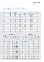 Mobile Solutions Product Range - 9