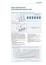 Next generation mechatronic yaw drives - 7