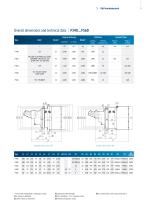 Product Range Catalogue - O&K Antriebstechnik-11