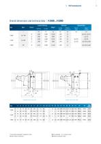 Product Range Catalogue - O&K Antriebstechnik-15