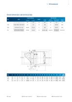 Product Range Catalogue - O&K Antriebstechnik-5