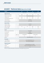 Servo Drive Solutions - Active Cube - 16