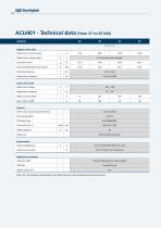 Servo Drive Solutions - Active Cube - 20