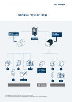 Servo Drive Solutions - Active Cube - 9