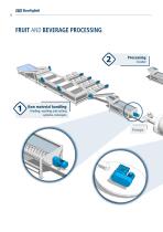 Solutions for Food & Beverage-12