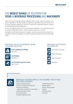 Solutions for Food & Beverage-3