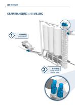Solutions for Food & Beverage-4