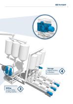 Solutions for Food & Beverage-5