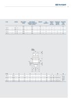 Solutions for access platforms - 11