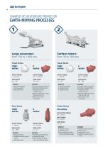 Solutions for Mining - 16