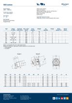 Transit mixer drives - 500 Series - 2