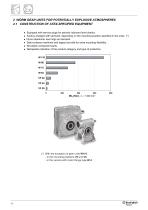 VF-W series - Wormgears - Atex - 12