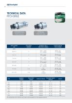 Wind Solutions Product Range - 10