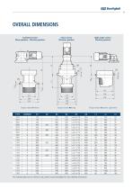 Wind Solutions Product Range - 11