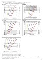 HIGH PRESSURE PUMPS I SERIES-11