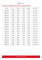 Petrol High Pressure Compact Units (2025)-6