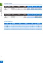 FM series-2