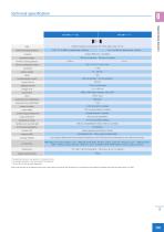 NX series-3
