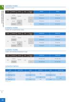 PFK series-2