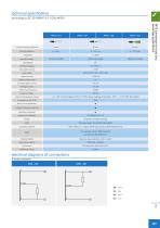PFK series-3