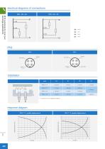 PFK series-4