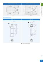 PFK series-5